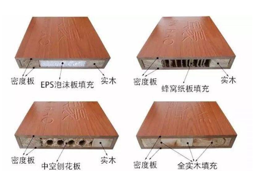 卫生间门、卧室门、厨房门怎么选？关键看细节，这样选30年不用换