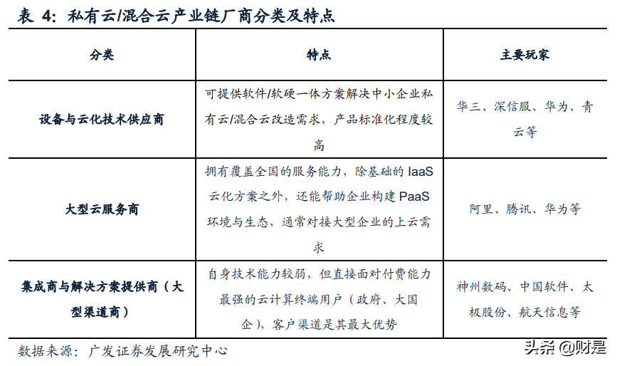 云计算行业专题报告：混合云市场蓝海价值被逐步认知