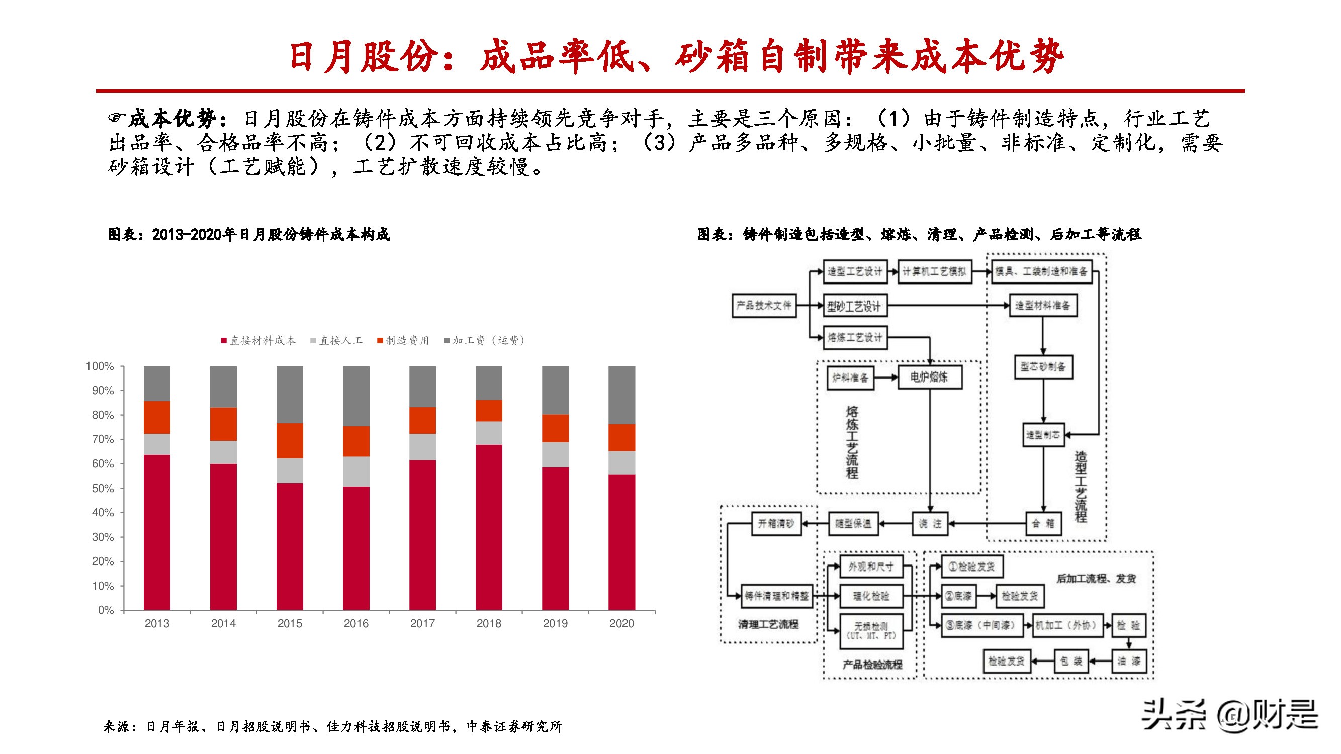 制造业差异化专题报告：致知格物，探究制造业碾压优势的来源