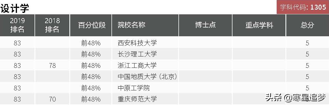 2020大学学科(专业)介绍和大学排名(43)——美术学