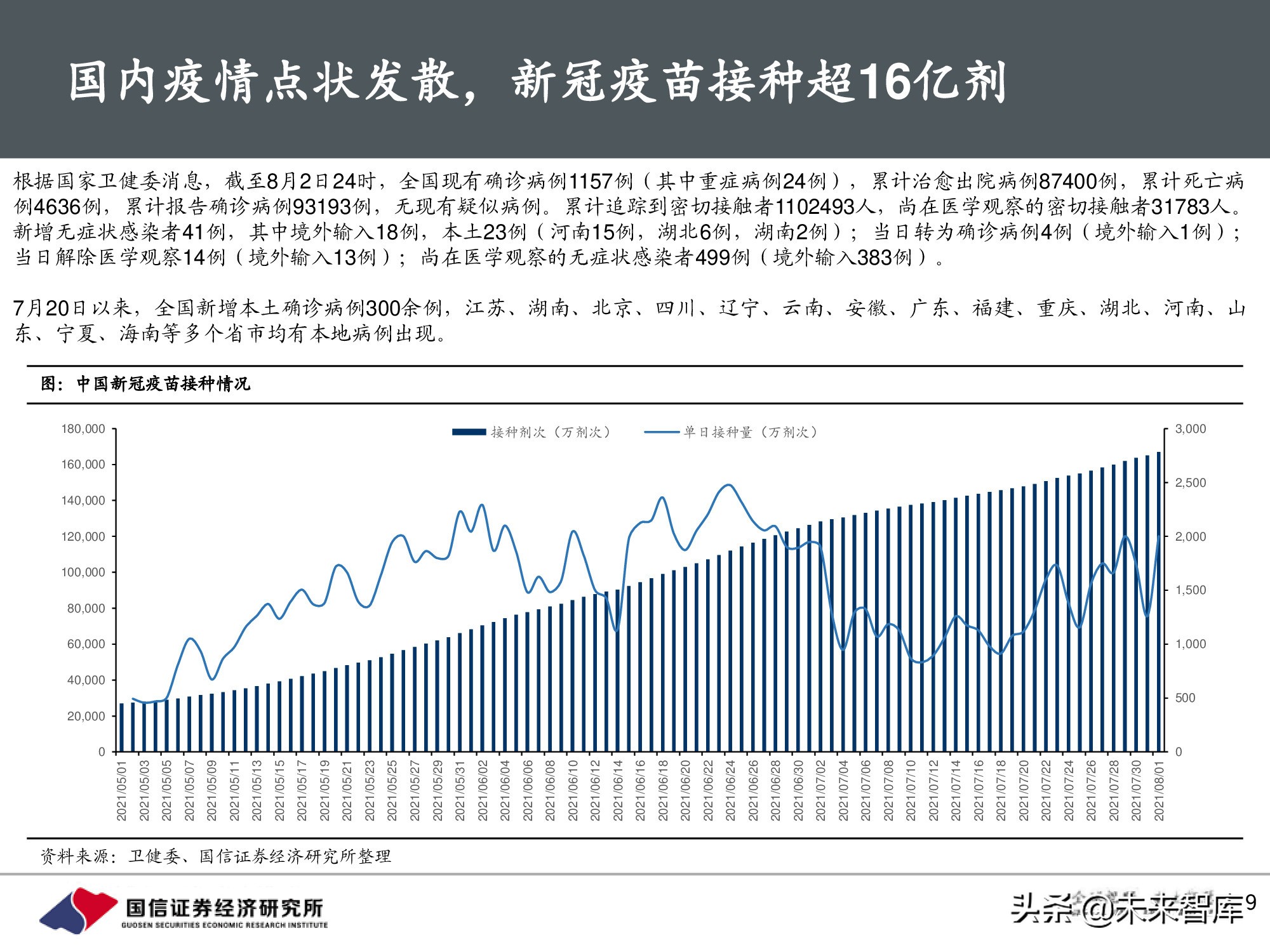 疫苗行业专题报告：新冠疫苗篇，全球疫情反复，国产疫苗正当时
