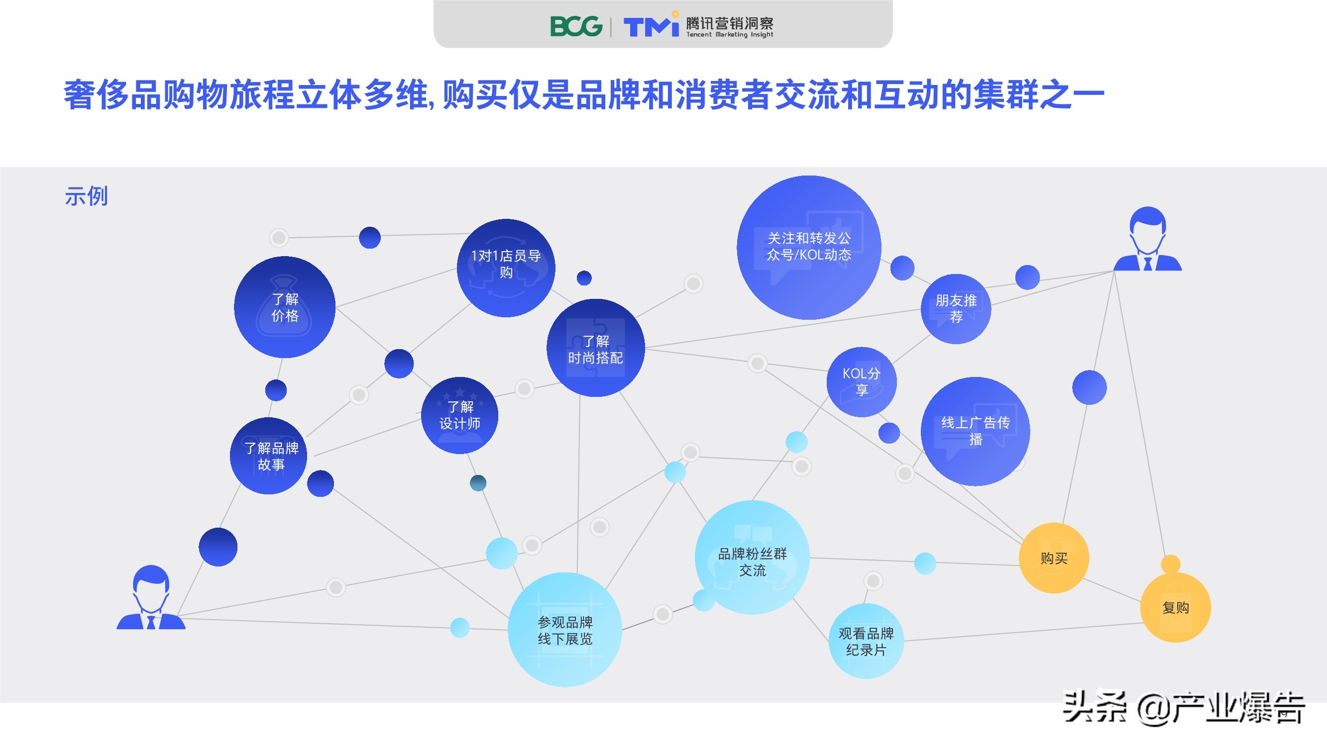2020中國奢侈品消費者數字行為洞察報告