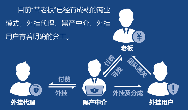 丧心病狂的外挂：透视穿墙，带老板坐飞机，打不过就炸房