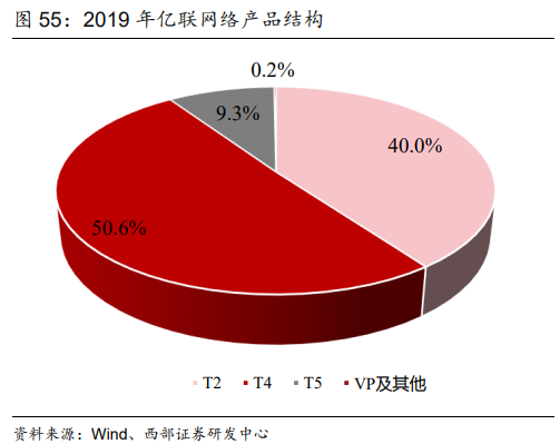 亿联网络专题研究报告：行业趋势与公司发展共振