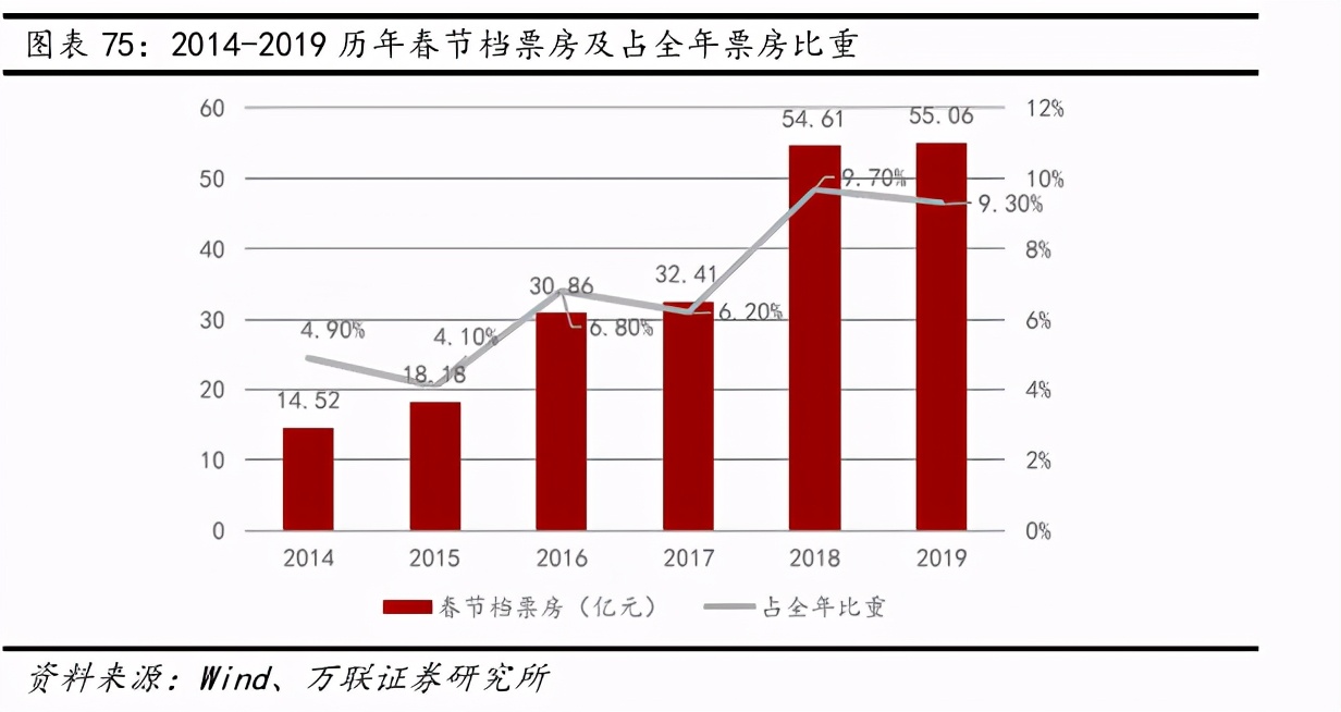 互聯網傳媒行業深度報告：Z世代占據C位，5G重塑新機遇