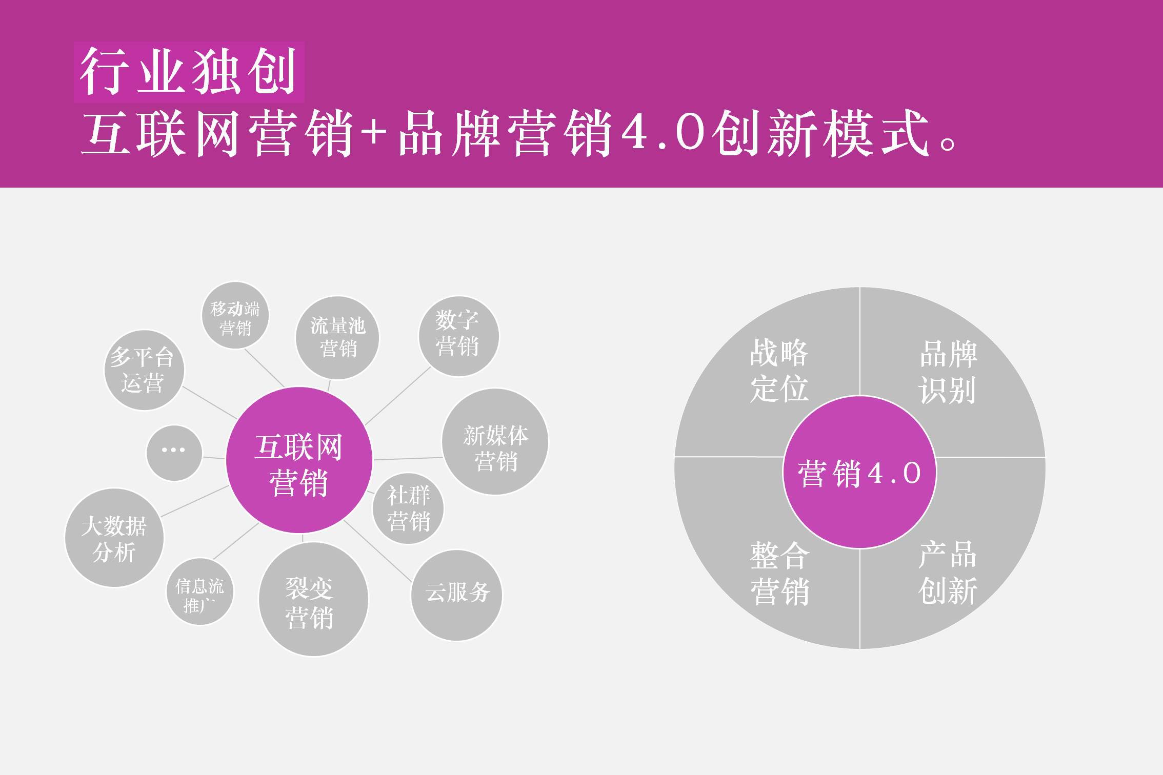 网络营销服务公司有哪些，十大网络推广公司，国内数字营销公司排名？