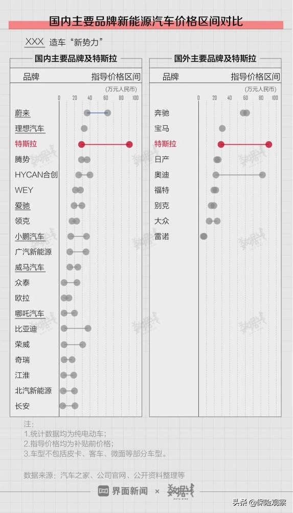 特斯拉车价正式进入20万元时代，上海超级工厂拍