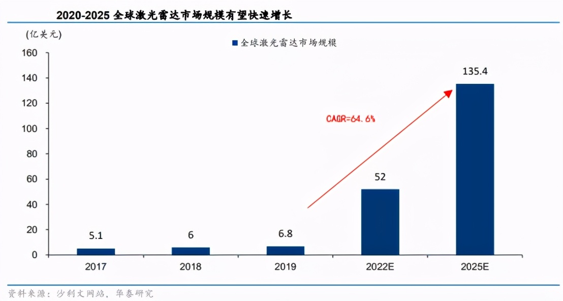 特斯拉被曝测试激光雷达，相关龙头股曝光