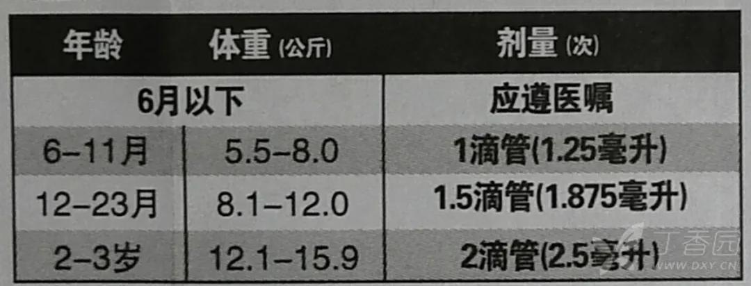 「每日一药」布洛芬混悬滴剂