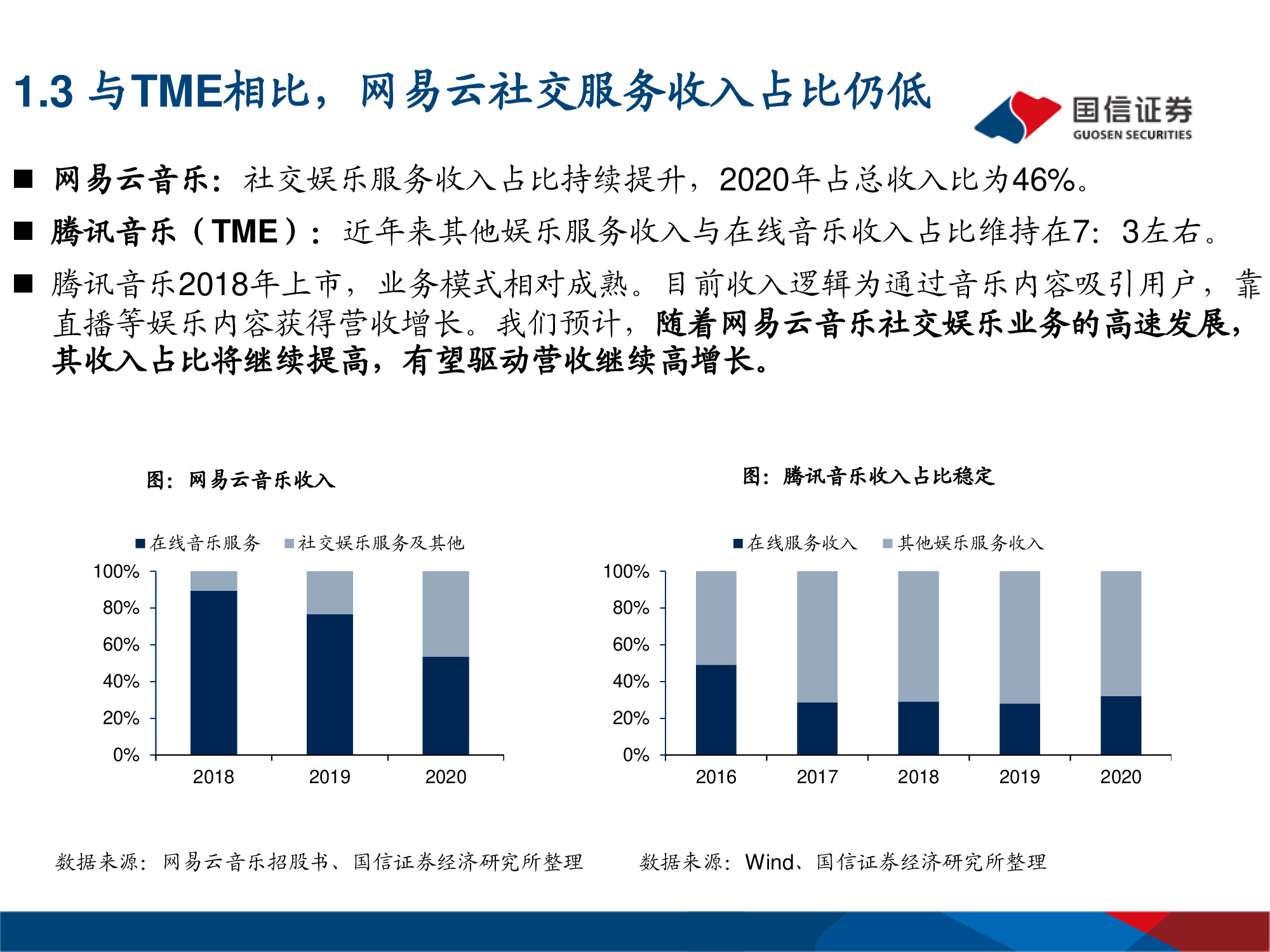 网易云音乐专题研究：年轻化的音乐社区