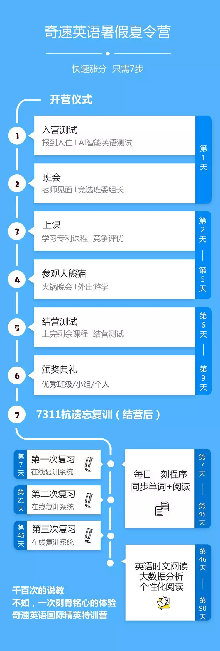 2020英语夏令营_2020奇速英语夏令营招生简章活动安排流程