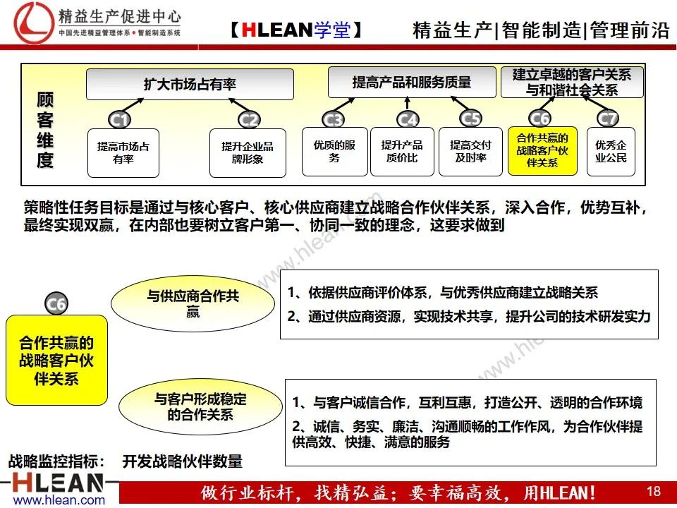 「精益学堂」企业战略地图