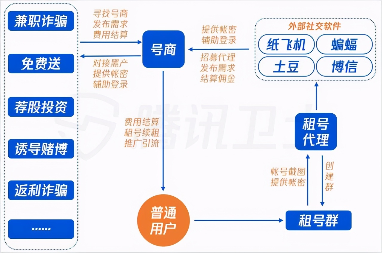 空闲时间做个兼职怎么就成工具人了？