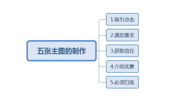 关于店铺主图分类你真的了解吗？五张图五个分工为你解答