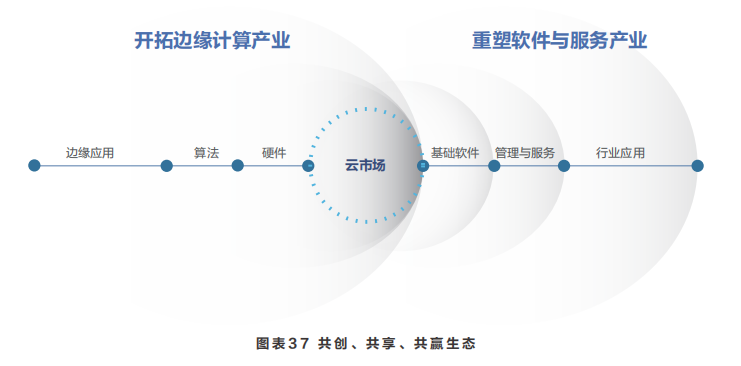 智能体白皮书：共建智能体，共创全场景智慧（2020年）
