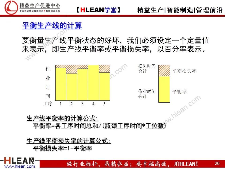 「精益学堂」IE工业工程技法培训（下篇）