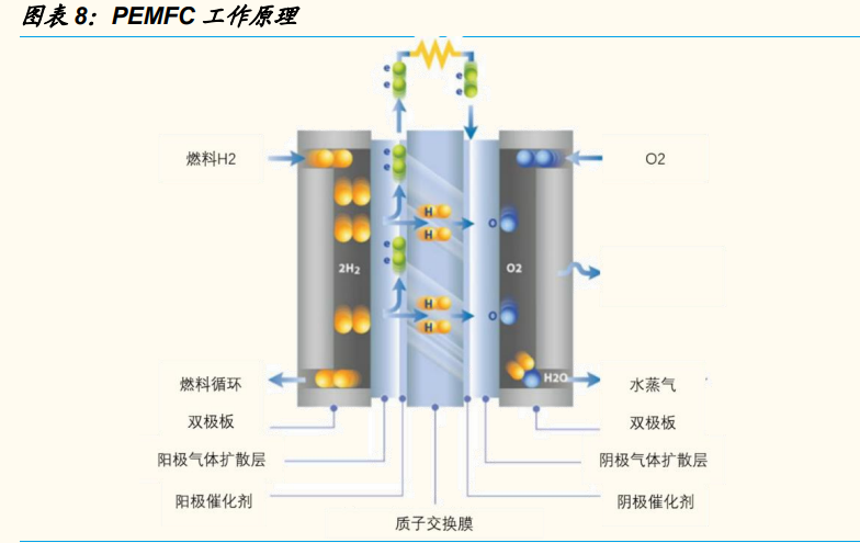 燃料电池行业深度报告：需求、技术、国产化