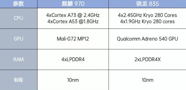 称为18个月流畅！华为公司Mate 10还值得购买吗？