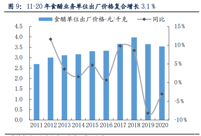 千禾味业专题研究报告：差异化战略，体验式营销