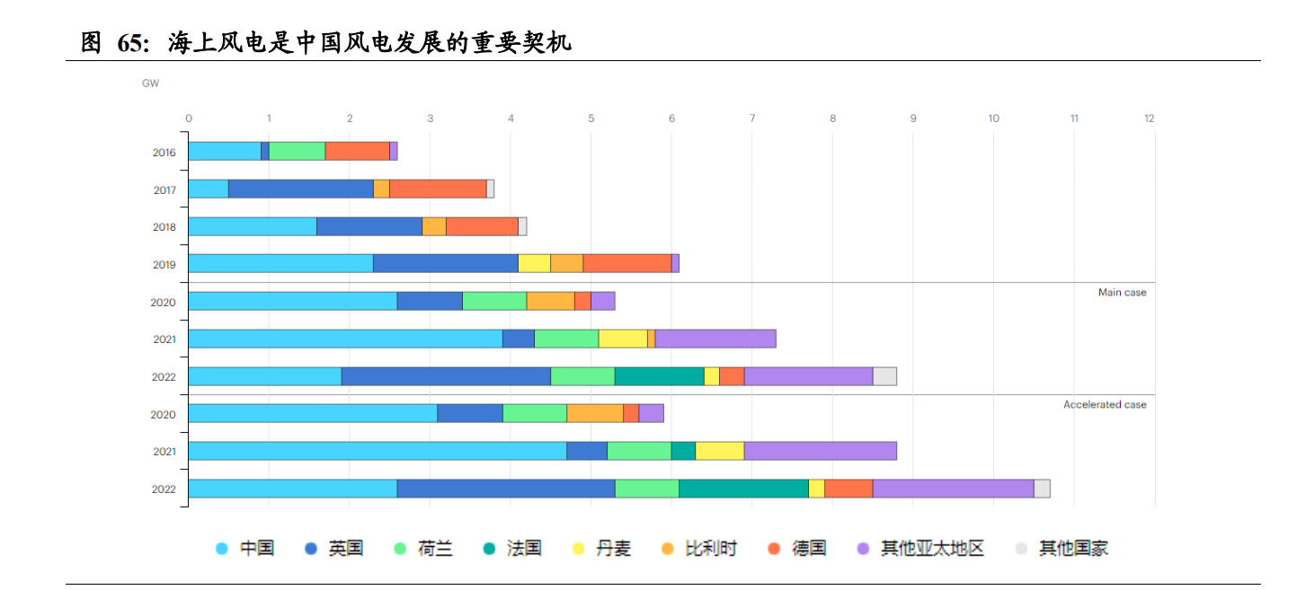 新能源发电行业研究：新能源助力碳中和，风光平价势如破竹