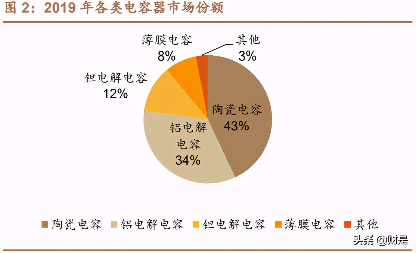 国瓷材料深度解析：需求多点开花，MLCC行业迎来景气上行