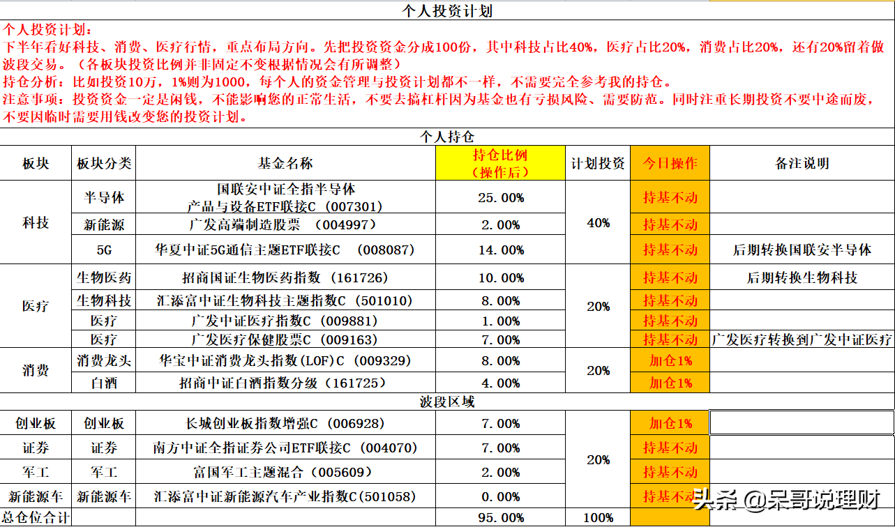 10.19操作贴：医药、白酒、5G、创业板、新能源车如何操作
