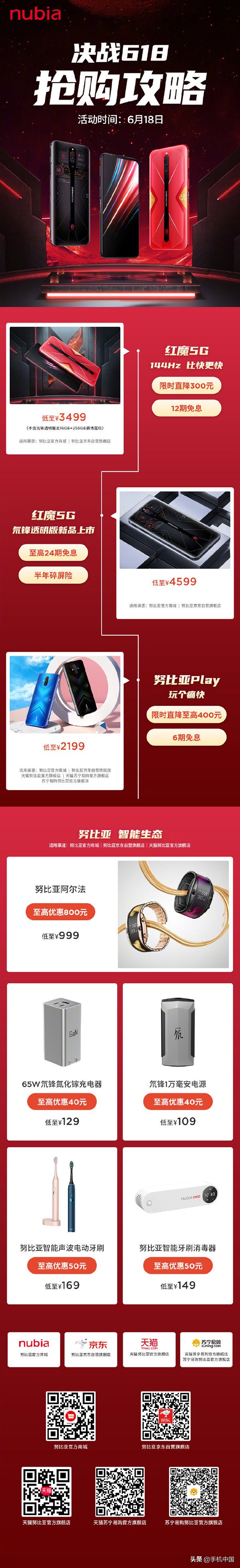 nubia618战况：红魔5G得冠 nubiaPlay销售总额涨10倍