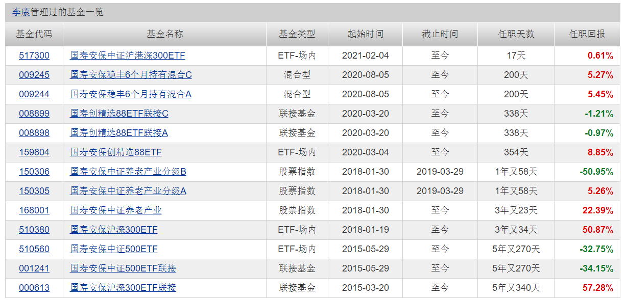 2021-2-24上市-国寿安保中证沪港深300ETF
