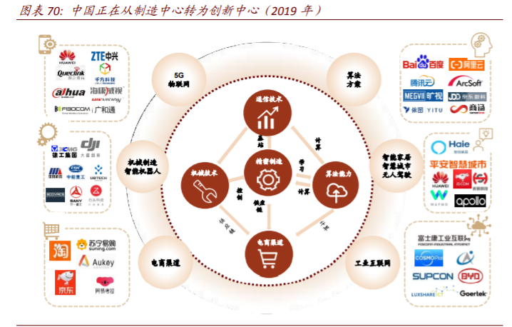 数字经济核心科技深度报告：AI+5G是数字时代通用技术平台