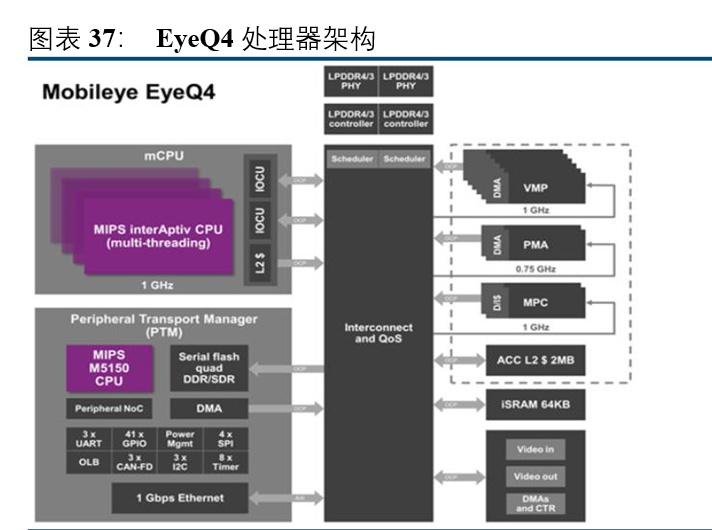 汽车AI芯片专题报告：自动驾驶核心，本土龙头崛起