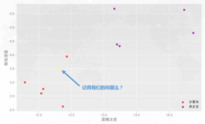 CDA LEVEL 1 考试，知识点《<a href='/map/jiqixuexi/' style='color:#000;font-size:inherit;'>机器学习</a>基本概念》