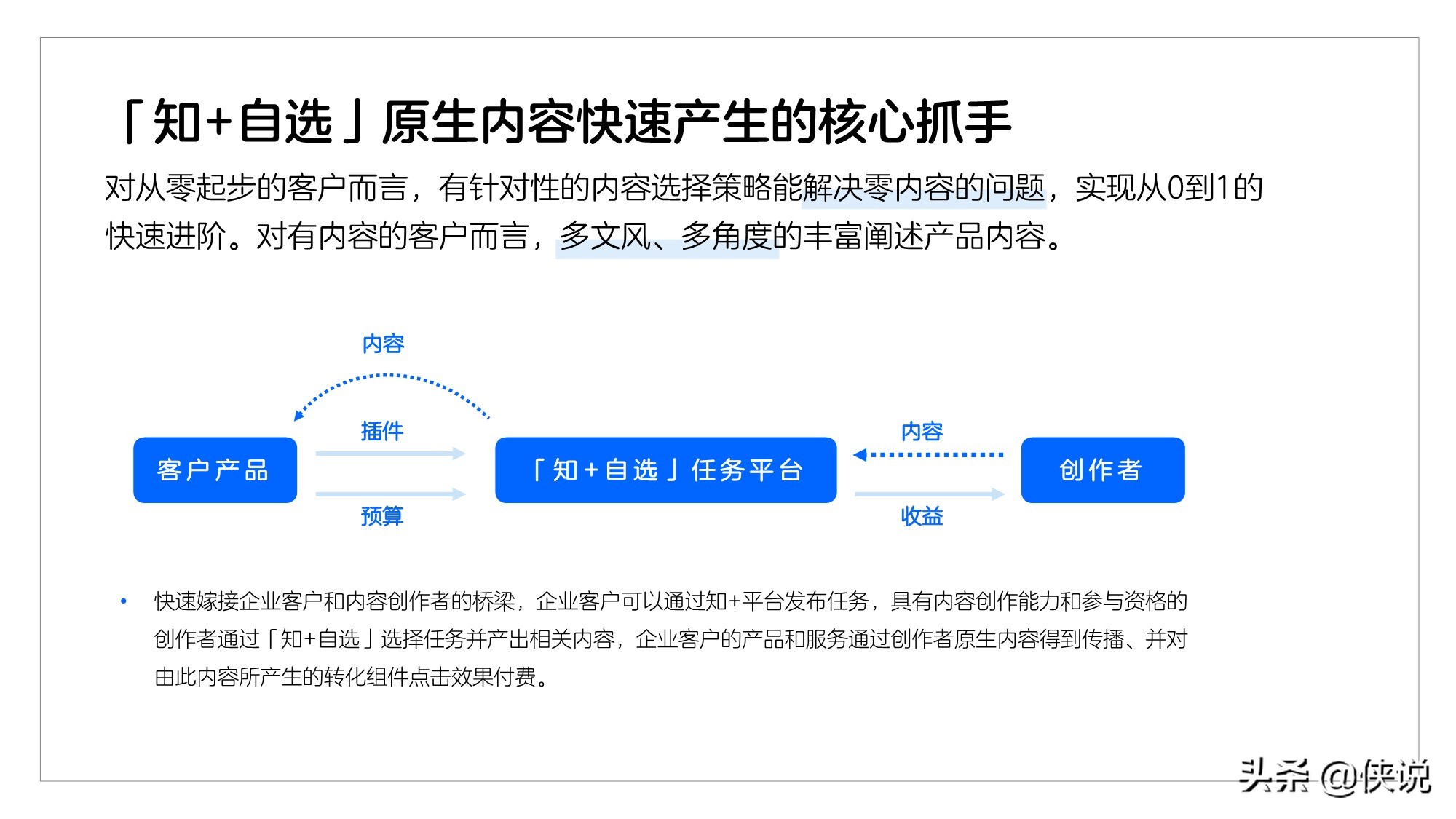 知乎：2020「知 」产品手册