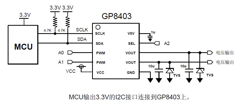 I2C