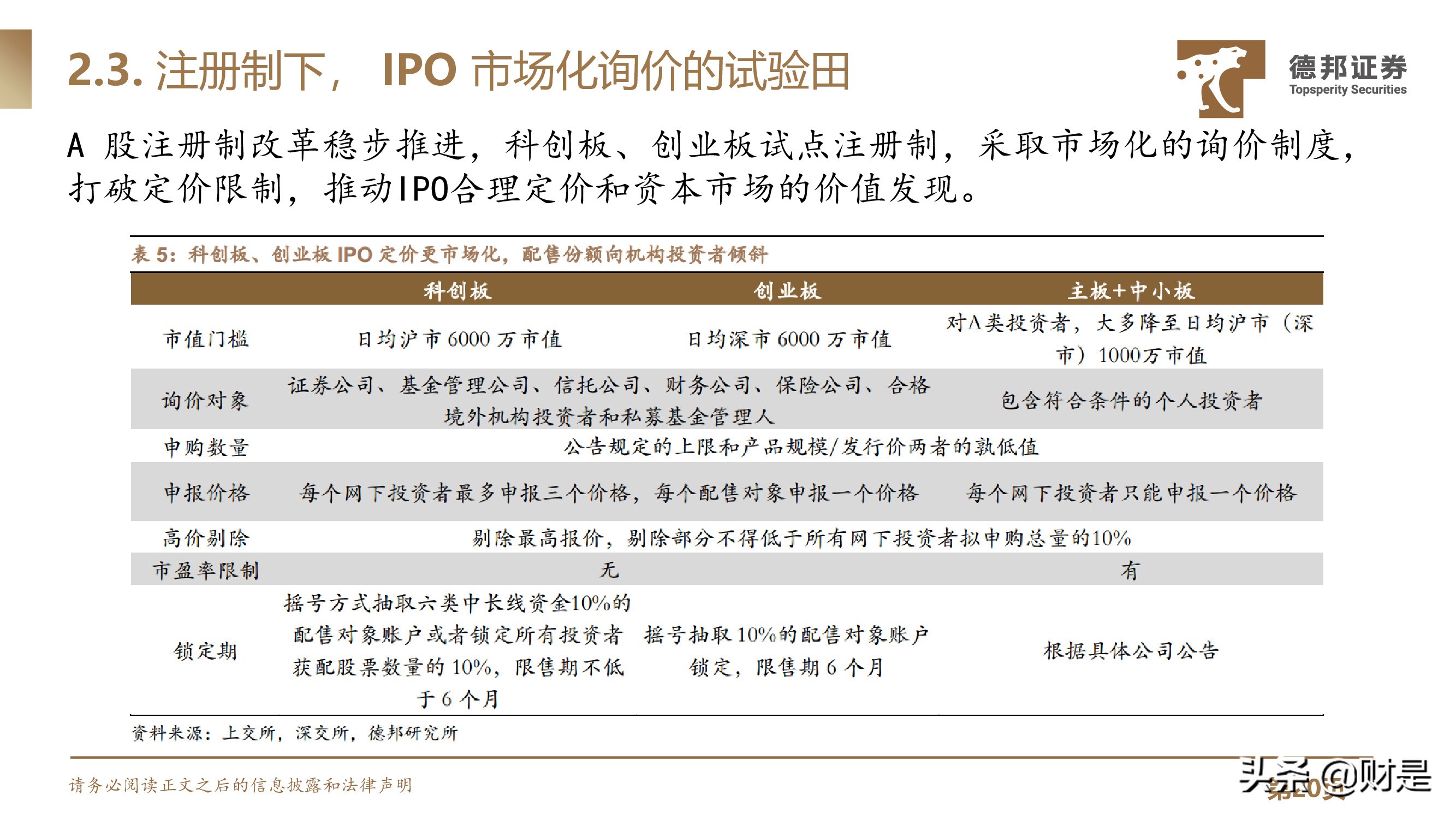 IPO定价规则专题研究：IPO定价强者红利背后的制度、本源与演进