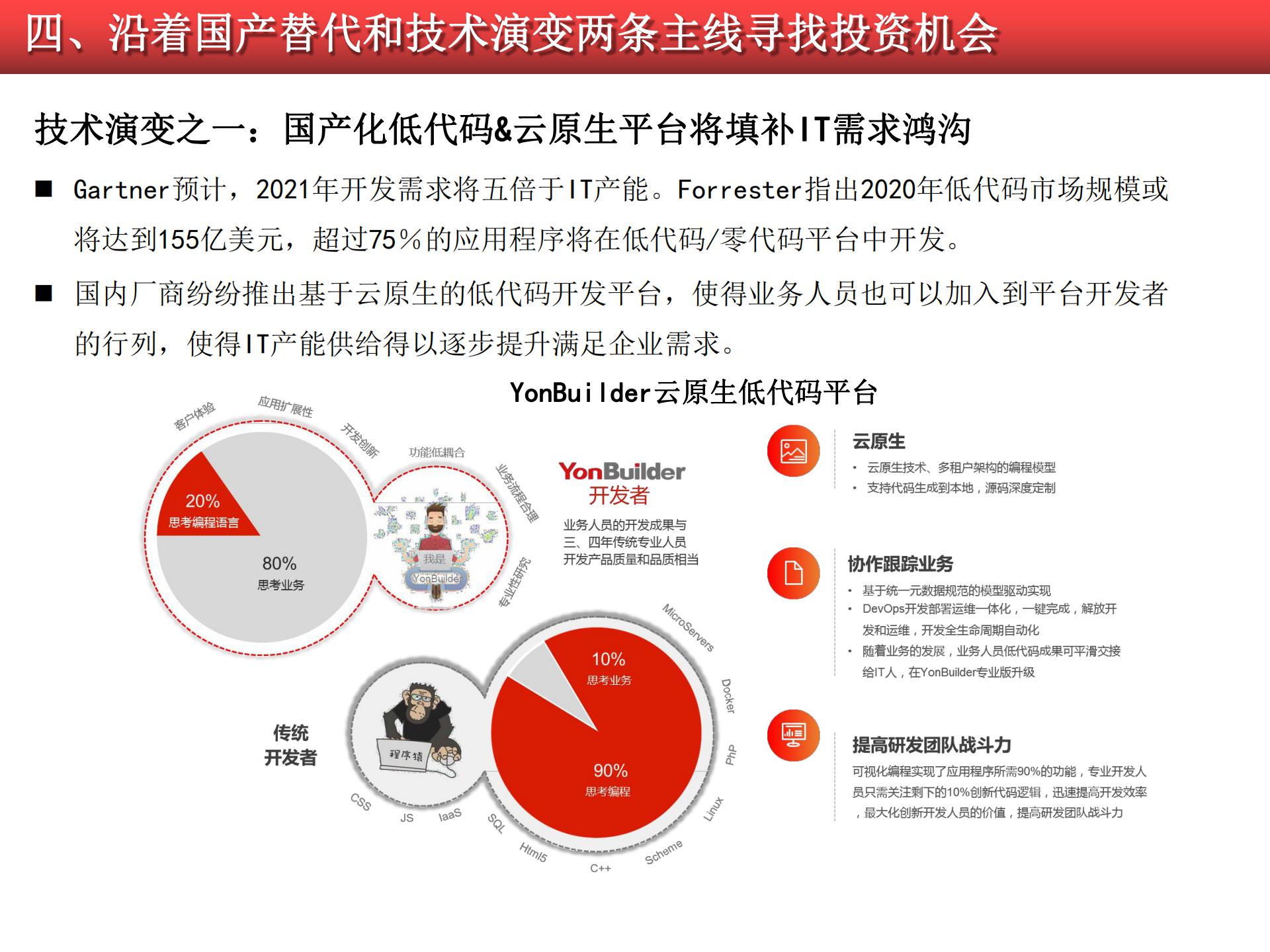 2020-2021工業(yè)軟件行業(yè)研究報告的圖55