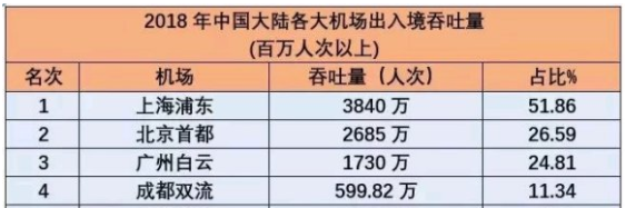 成都：我觉得我有机会成为“中国休斯敦”