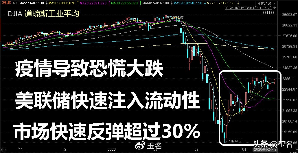原油、黄金、白酒三类市场走势，启示股市中三