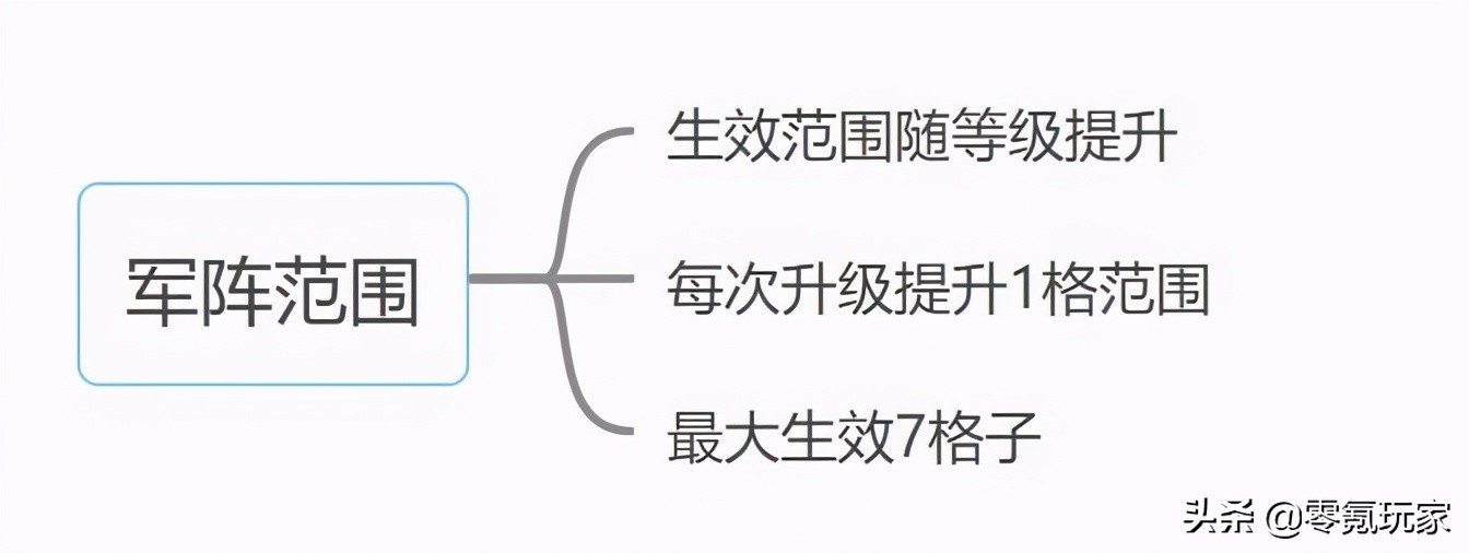 三国志战略版：军阵一出，九宫八卦失效，弱势方如何应对