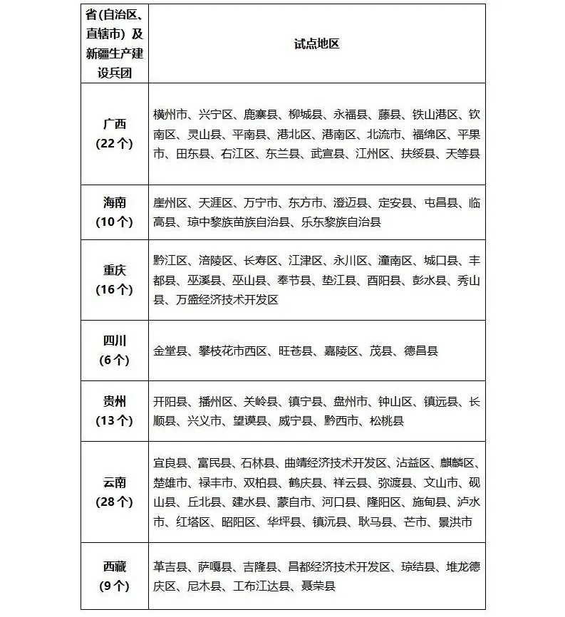祝贺！临潭县入选！