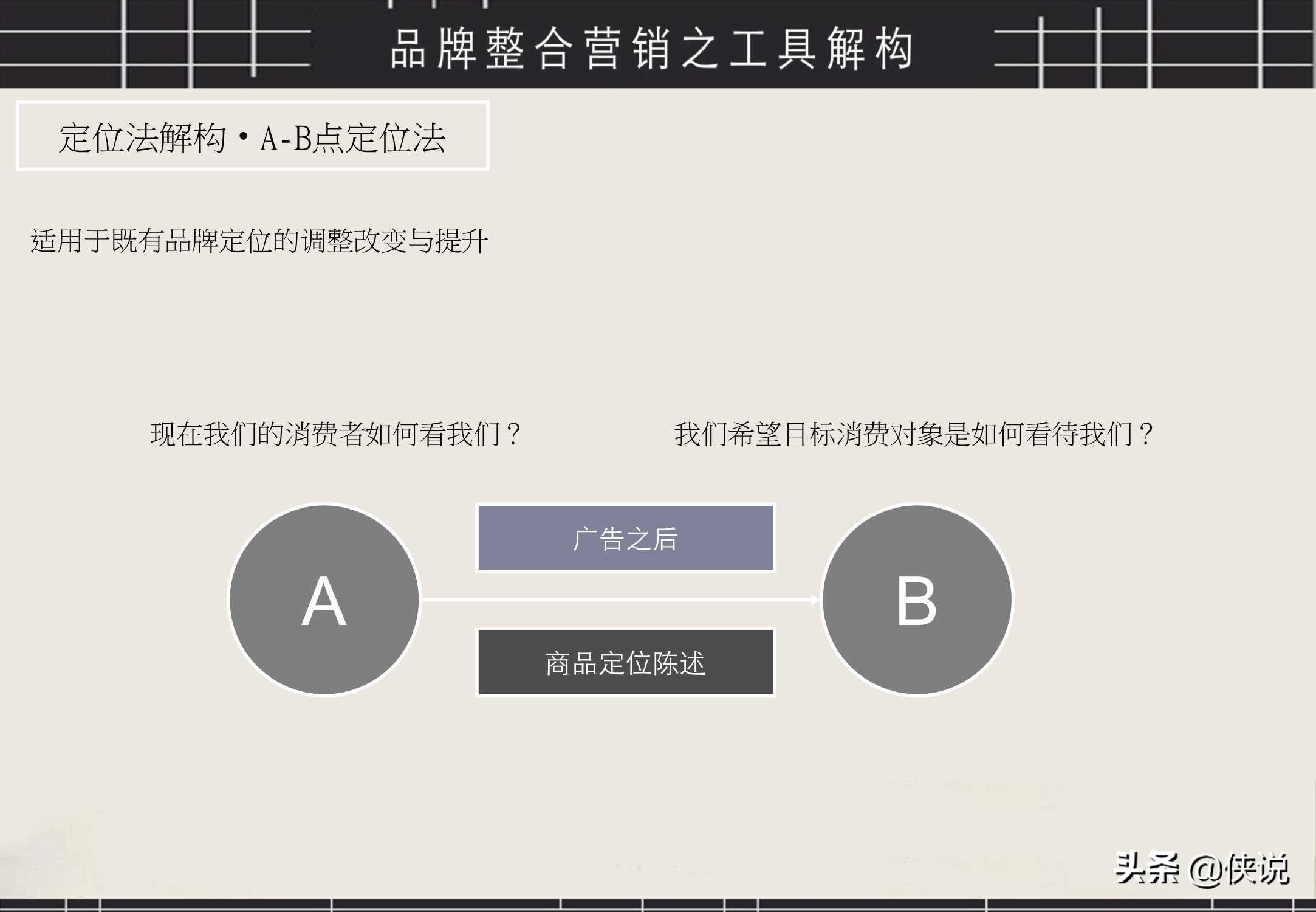 经典！品牌整合营销工具箱（PDF）