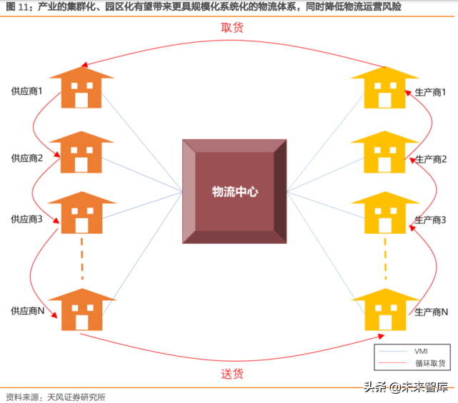 物流行业专题报告：智慧仓储物流产业迎黄金发展