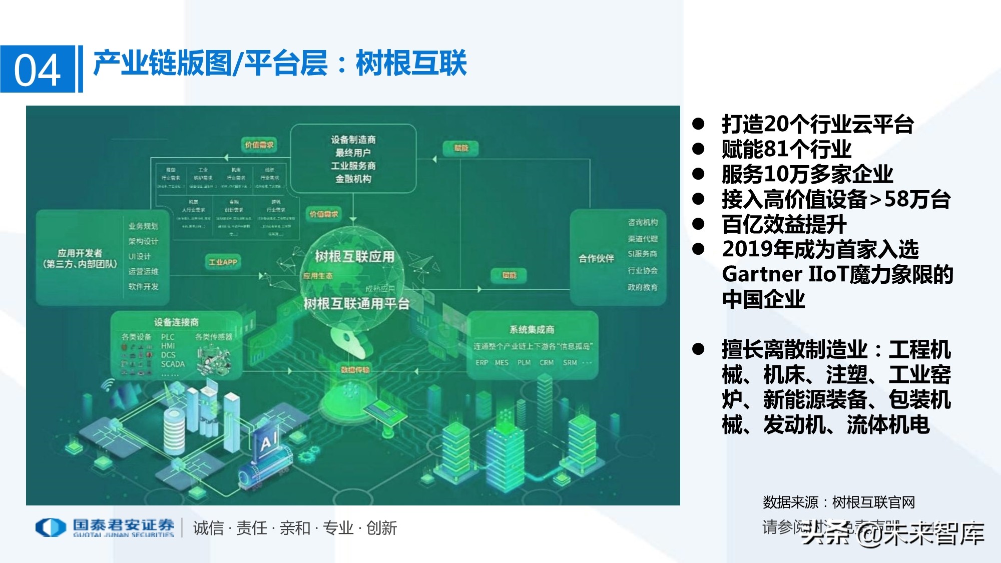 工业互联网产业链梳理：万物互联智能制造