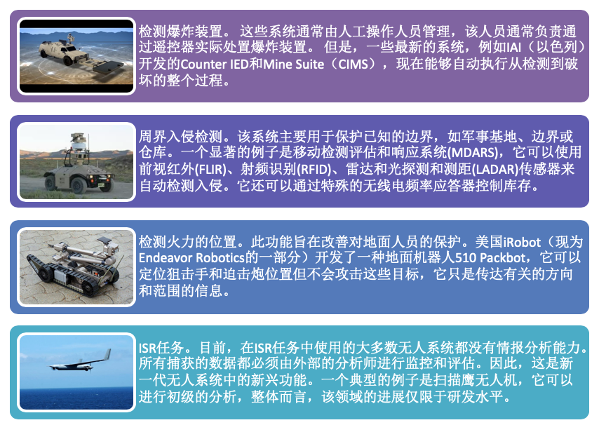 未来智能化武器发展：能独立执行任务和功能，中美差距仍然明显