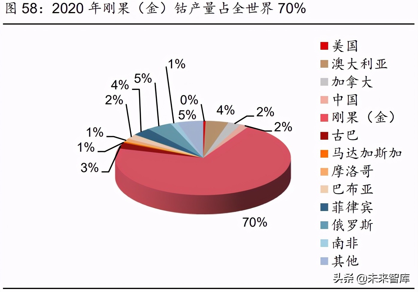 2021年有色金属行业研究与中期投资策略：珍惜周期，把握新品种