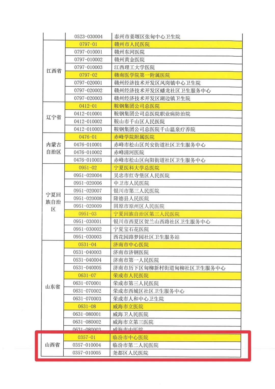 喜讯：vns86com威尼斯城通过国家高血压达标中心认证