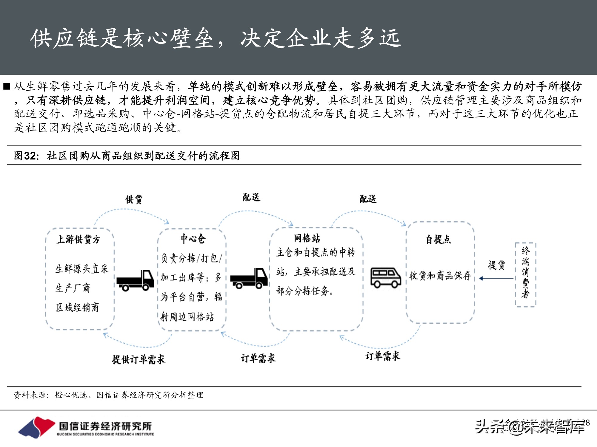 社区团购专题报告：围绕消费者运营，紧抓供应链胜负手