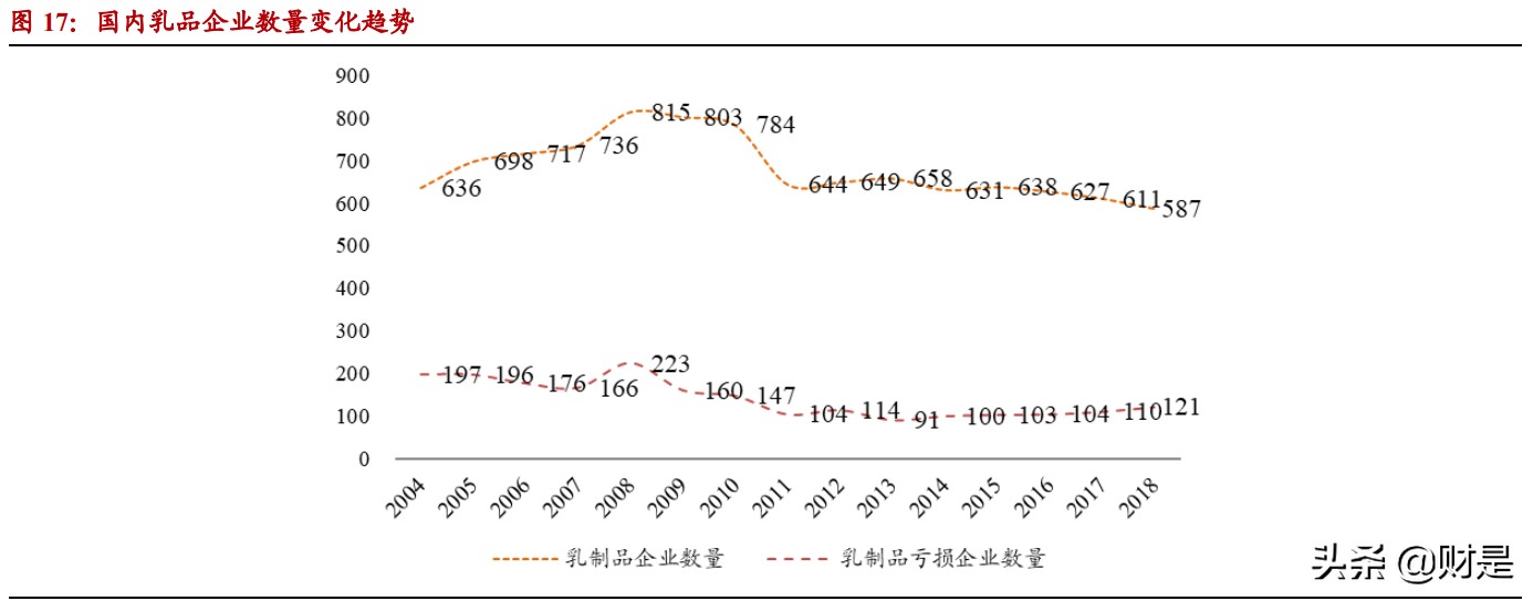 伊利股份深度研究报告：乳业航母，问鼎全球