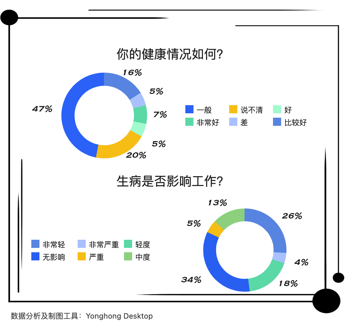 看看这些数据，拿命换钱值得吗？