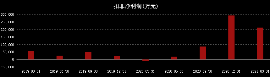 鸡肋的面板双雄，业绩炸裂却跌跌不休，百亿定增背后的涨跌逻辑