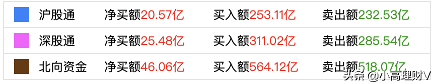 午评：太惊喜，白酒、医药基金大涨，创业板指涨近4%